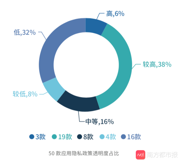 小区人脸识别应用实测:有App明文上传人脸照片及房产证