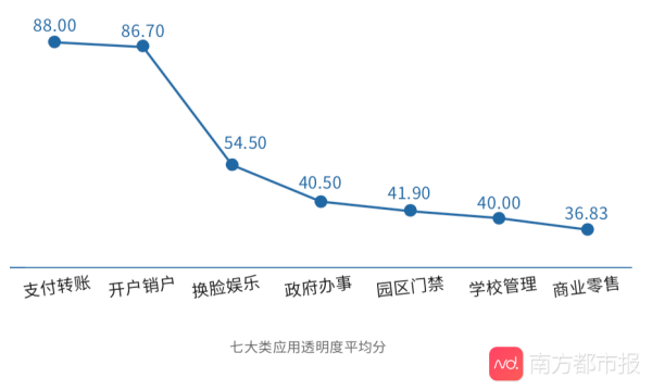小区人脸识别应用实测:有App明文上传人脸照片及房产证