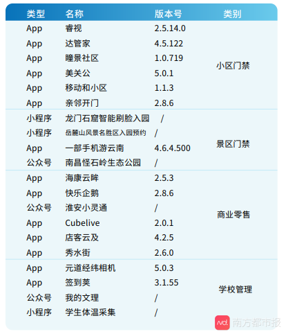 小区人脸识别应用实测:有App明文上传人脸照片及房产证