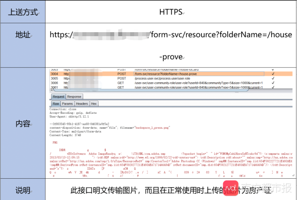 小区人脸识别应用实测:有App明文上传人脸照片及房产证