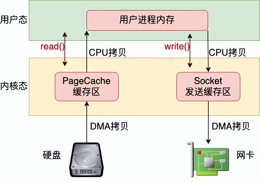 Linux 网络性能的 15 个优化建议 Linux 网络性能的 15 个优化建议