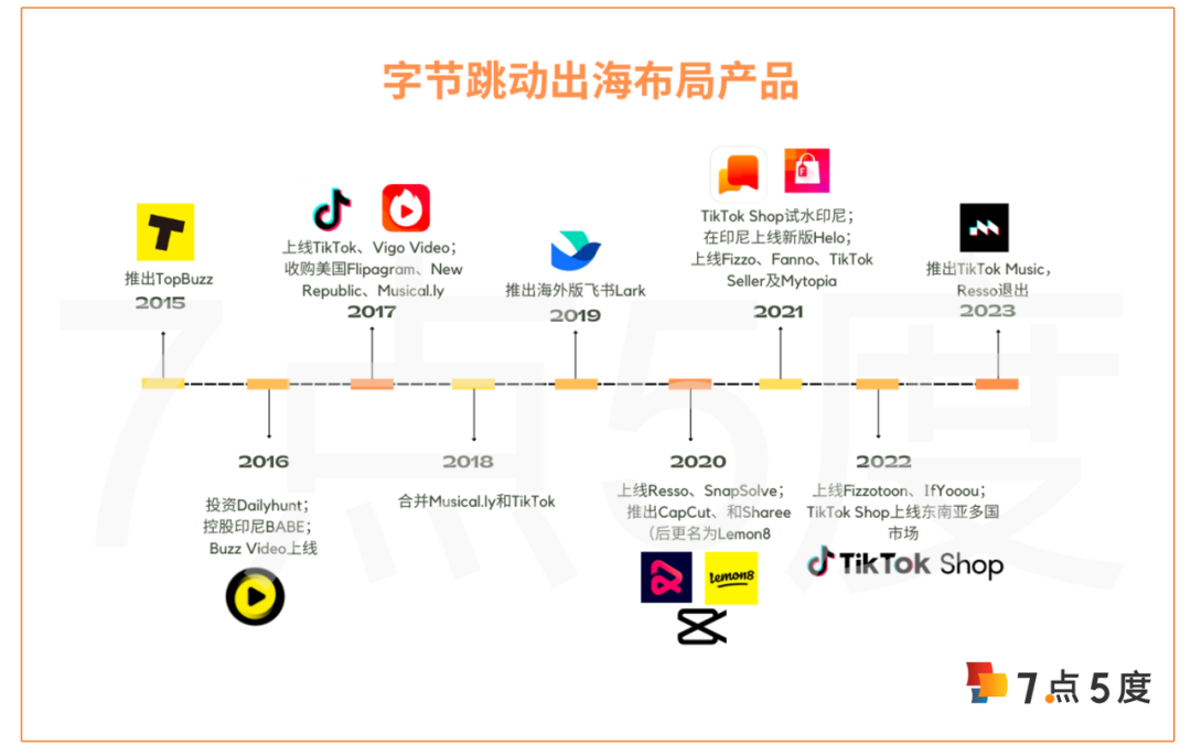 1703238971658114.png 啊2.png
