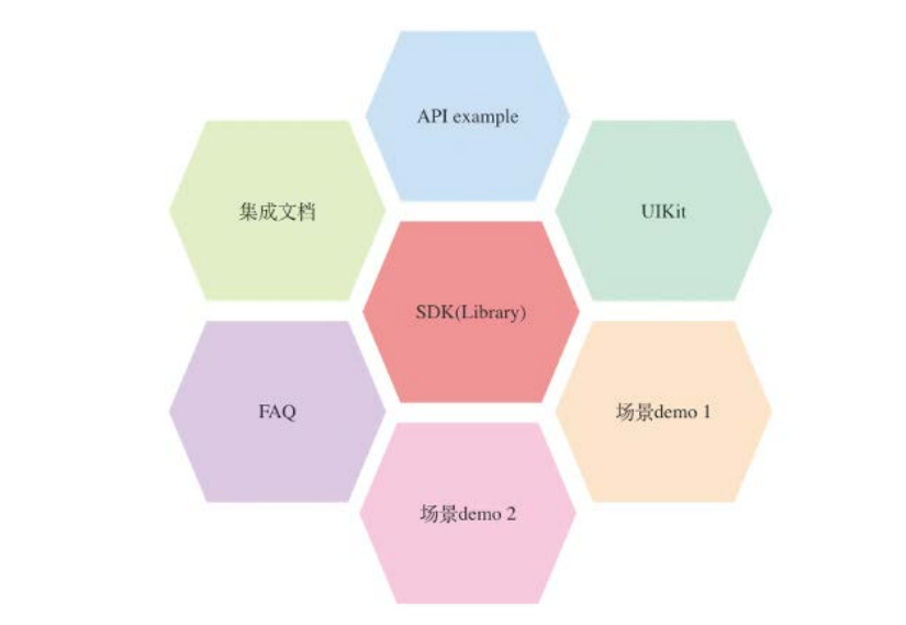 环信IM场景化聊天工具包