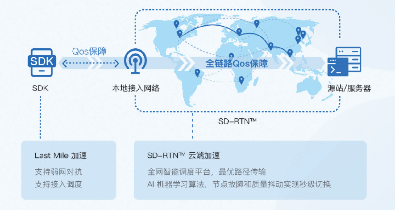 环信即时通讯API的跨行业赋能之道